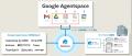 スリーシェイクと電算システム、Reckoner × Google Ag