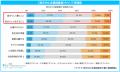 「マイナビ 地方中小企業就業者の働く意識調査」を発