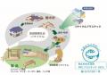 地産地消で持続可能な社会と環境貢献を推進