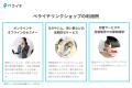 ワンクリックで複数サービスを“すぐ売る”！ヨガ教室も