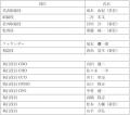 経営体制に関するお知らせ