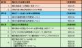 「観光DX検定」に向けたeラーニング講座の申込受付開
