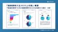 【最新版】706名の不動産投資融資実例を大公開「融資