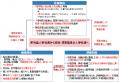 【新刊発行】人事・年金の今が分かる「三菱UFJトータ