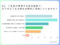 「どの点検が必要か分からない…」民泊オーナーの不安