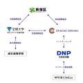 宝塚大学東京メディア芸術学部×成女高等学校×クリアソ