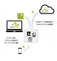なりすまし？情報漏洩？　―　その隙を一緒に塞ぐ　　A