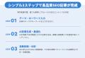 SEO記事の制作から投稿まで完全自動化を実現