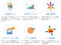 SEO記事の制作から投稿まで完全自動化を実現