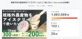 【開始1日で300％達成！】廃棄農産物を救うアイスクリ