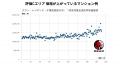 一般消費者でも狙える！首都圏マンション所在エリア資