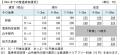 運賃の改定申請の認可について～2026年3月に運賃改定