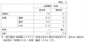 運賃の改定申請の認可について～2026年3月に運賃改定