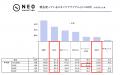 スキンケア商品に「男性用」表記することによって、53