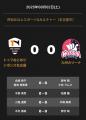 ノジマTリーグ 2025-2026 公式戦 8月2日開催 トップお