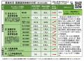 【岡山大学】岡山県内の感染状況・医療提供体制の分析