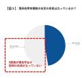 【全国349社調査】8月、企業“新卒採用”の最重要タッチ