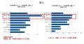 【全国349社調査】8月、企業“新卒採用”の最重要タッチ