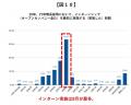 【全国349社調査】8月、企業“新卒採用”の最重要タッチ