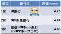 住宅ローン比較診断サービス「モゲチェック」、ユーザ