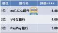 住宅ローン比較診断サービス「モゲチェック」、ユーザ