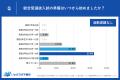 【総合型選抜の“後悔”調査】半数以上が「高2までの準