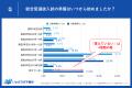 【総合型選抜の“後悔”調査】半数以上が「高2までの準
