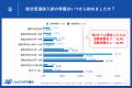 【総合型選抜の“後悔”調査】半数以上が「高2までの準