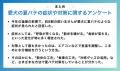 【飼い主400人に調査】今年の猛暑で8割の犬が体調不良