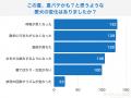 【飼い主400人に調査】今年の猛暑で8割の犬が体調不良
