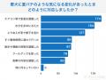 【飼い主400人に調査】今年の猛暑で8割の犬が体調不良