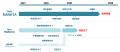 世界初の商用利用可能な核融合炉実現を目指すHelical 