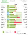 あすけん×ゼスプリ、栄養の日(8月4日)から”キウイで手