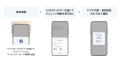 スマホのマイナンバーカードによる本人確認に11月より