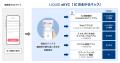 スマホのマイナンバーカードによる本人確認に11月より