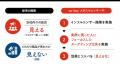 新サービス【co-buy(R) メガウルエンサーTM】を開始　