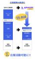 記者の知見×AIで“報道される広報”を実現！
