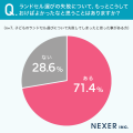 【先輩ママパパに聞く！】22％が、これからラン活する