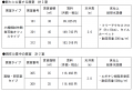 立命館大学BKCインキュベータ　入居者募集