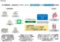 体感しよう！沖縄スポーツスマート観光都市