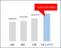 【直近1ヶ月での利用者数100件突破！！】“第三者utf-8