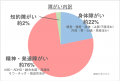 障がい者雇用率（2025年6月1日時点）3.06%を達成