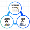 「説明できる力」が学力を変える！スタディコーチが“