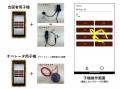 クレーン用デジタル合図無線の技術実証に成功
