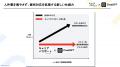 「AI講師」導入で125時間分の労働力を創出｜自己理解
