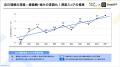 「AI講師」導入で125時間分の労働力を創出｜自己理解