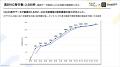 「AI講師」導入で125時間分の労働力を創出｜自己理解