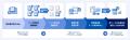 『マネーフォワード クラウド』、新リース会計基準対
