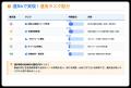 SNSの成果が出ない原因、AIが“見える化”します。