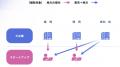 越境プログラムを通じた地域経済の活性化「side proje